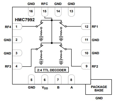 Blockdiagramm - Analog Devices Inc. HMC7992 Nicht reflektierende SP4T-Siliziumschalter
